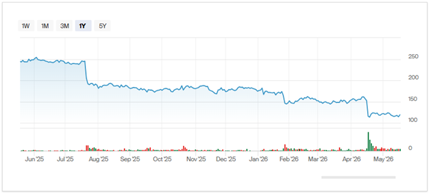 Badger Meter (BMI) Stock Chart