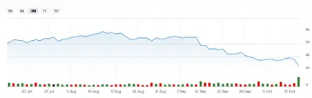 Bank of America ($BAC) Stock Chart