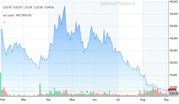 York Space Systems ($YSS) Stock Chart